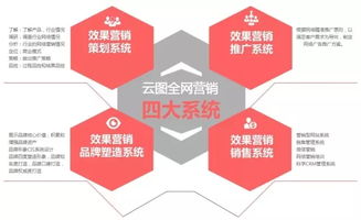 鄭州網絡營銷外包、網站托管與企業管理咨詢 一站式企業增長解決方案