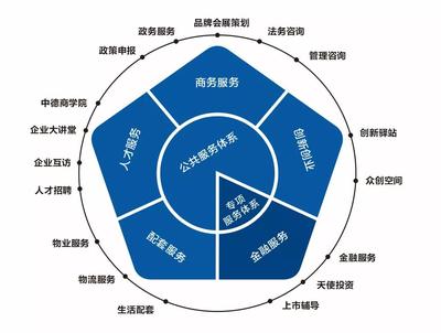 鄭州裝備產(chǎn)業(yè)園 把區(qū)位優(yōu)勢轉(zhuǎn)化為發(fā)展勝勢的企業(yè)管理咨詢