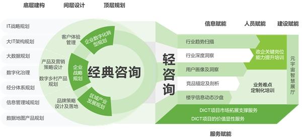 國有企業(yè)數(shù)字化轉(zhuǎn)型的頂層設(shè)計 艾瑞數(shù)智的管理咨詢之道