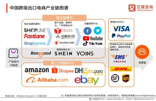《2023-2024年中國跨境出口電商產(chǎn)業(yè)運(yùn)行大數(shù)據(jù)與商業(yè)決策分析報(bào)告》解讀 機(jī)遇、挑戰(zhàn)與戰(zhàn)略啟示