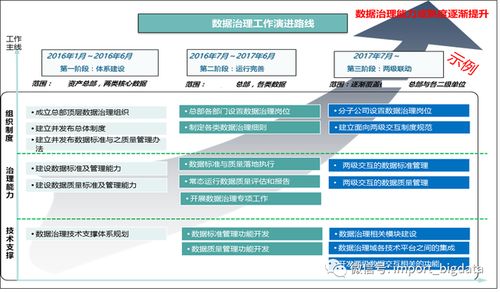 構(gòu)建卓越的數(shù)據(jù)治理體系 數(shù)據(jù)倉庫、數(shù)據(jù)指標(biāo)與管理實(shí)踐