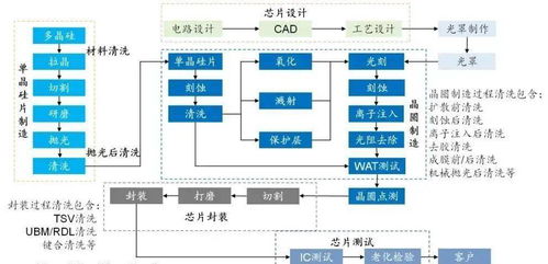 走進臺積電 晶圓制造流程及其在計算機軟硬件與周邊設備開發中的地位