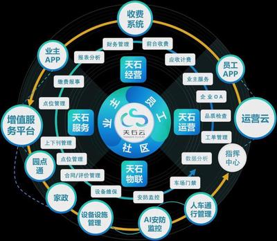 技術再好，伺候不好人有啥用？——數字服務的本質回歸