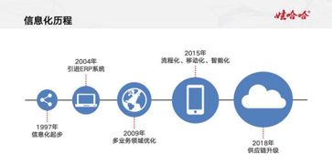 數字時代下傳統制造業的轉型升級之路——宗慶后談產業數字化融合